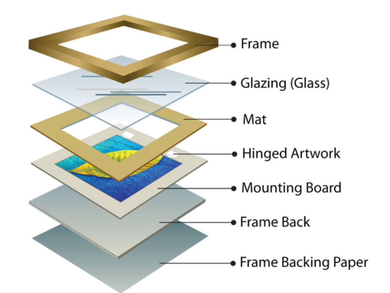 Framing | Santa Fe Print & Images